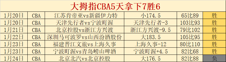 皇马精准布,关键一招让,英超巨头退,云顶娱乐官网,云顶娱乐官网入口,云顶娱乐网站,云顶娱乐官网娱乐,云顶娱乐,云顶娱乐登录入口