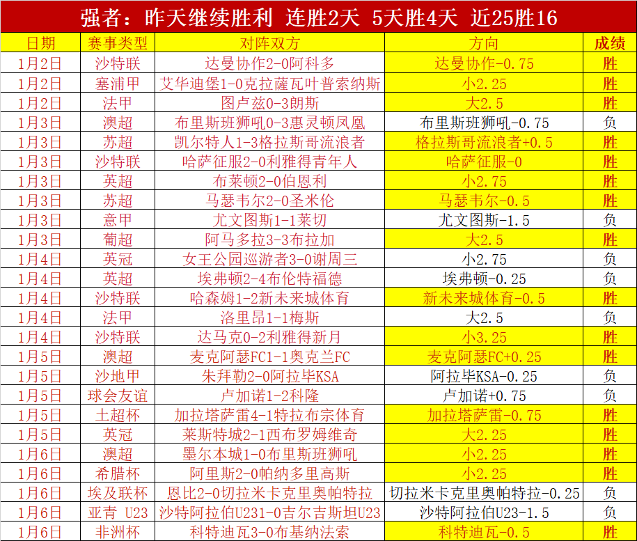 大乐透期号,专家推荐,人迎战绿军,云顶娱乐官网,云顶娱乐官网入口,云顶娱乐网站,云顶娱乐官网娱乐,云顶娱乐,云顶娱乐登录入口